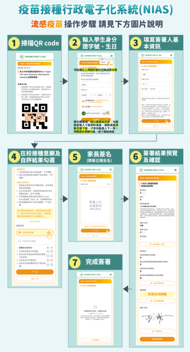 簽署說明圖片