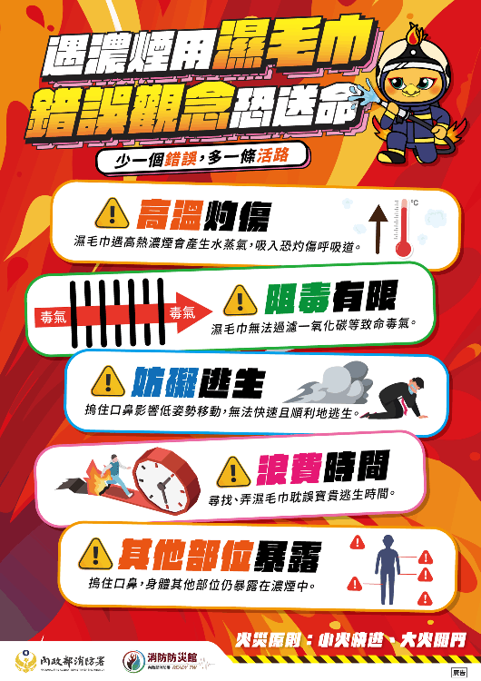 遇濃煙用溼毛巾，錯誤觀念恐送命